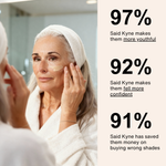 Color Changing Foundation