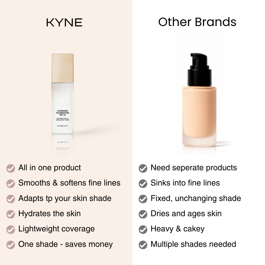 Color Changing Foundation