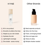 Color Changing Foundation