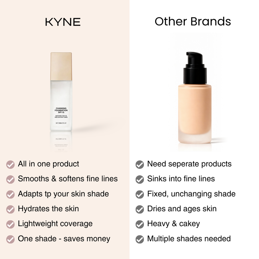 Color Changing Foundation